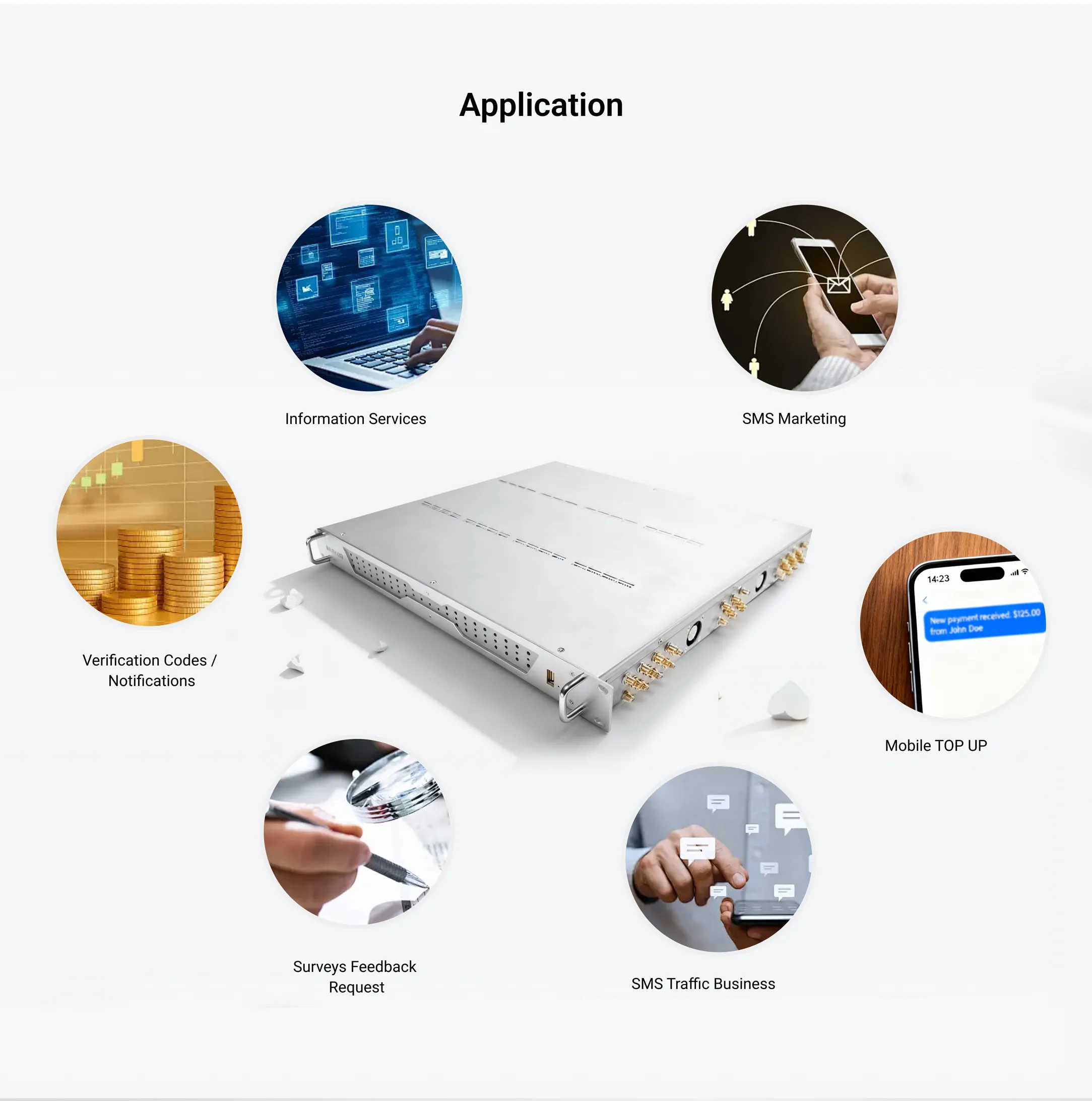 TGW-SMS Gateway 64-64 for enterprise messaging deployments