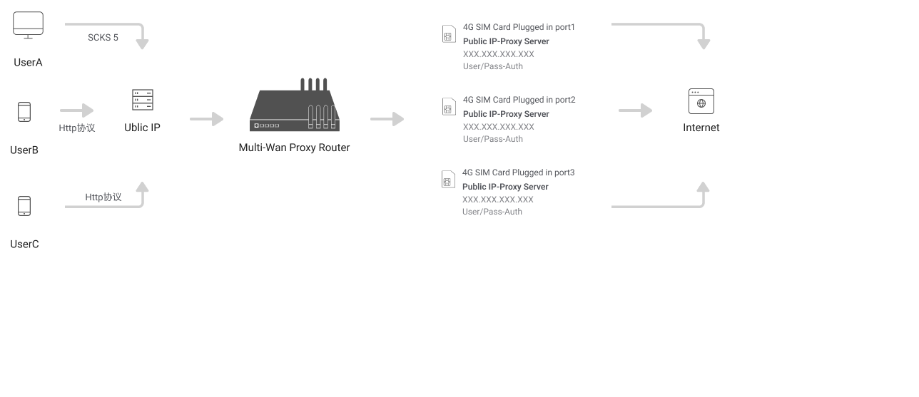 proxy-gateway