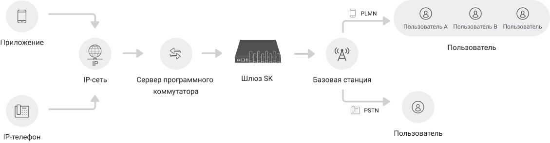 Голосовой вызов из - workflow diagram