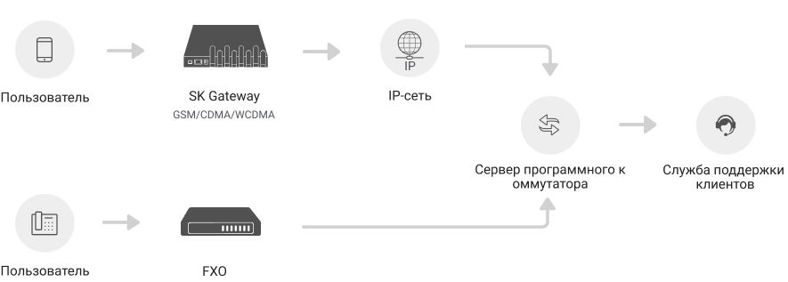Голосовой вызов в - workflow diagram
